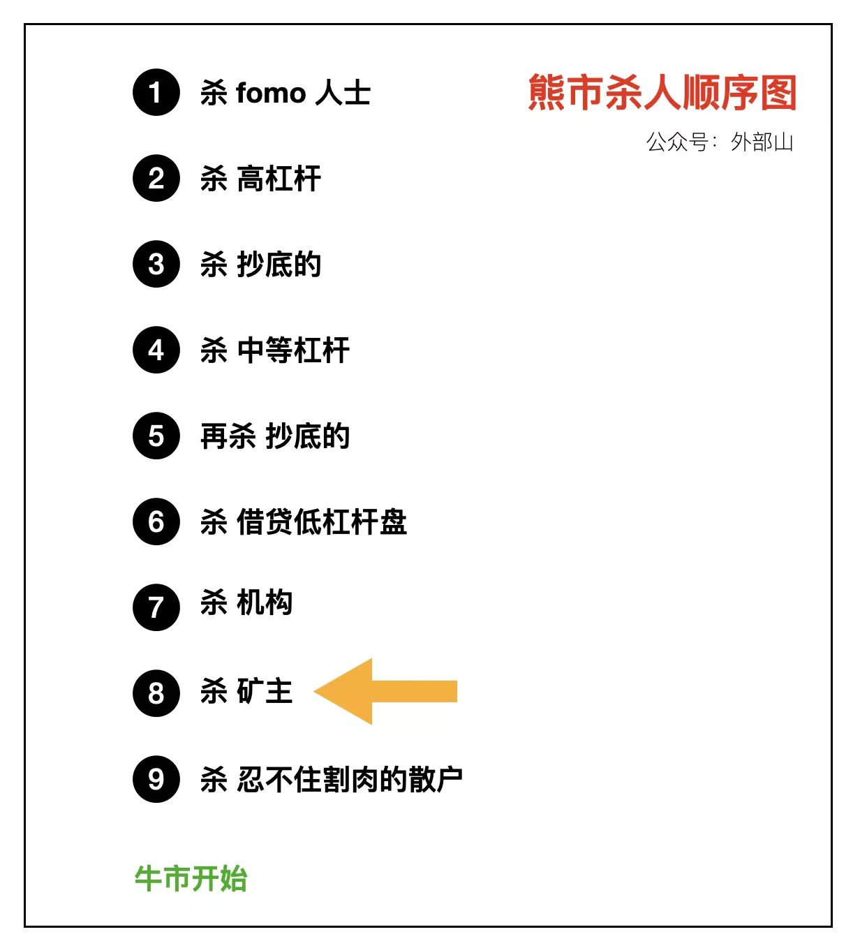 根据秋兴的六个问题,分享我对下轮牛市的思考