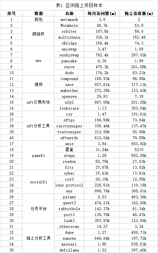 亚洲地区Web3国民参与度及监管政策(上)