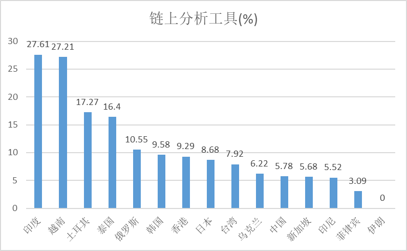 亚洲地区Web3国民参与度及监管政策(上)