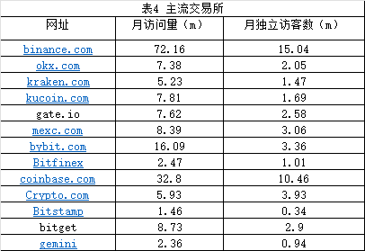 亚洲地区Web3国民参与度及监管政策(上)