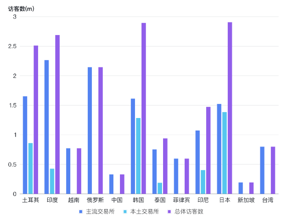 亚洲地区Web3国民参与度及监管政策(上)