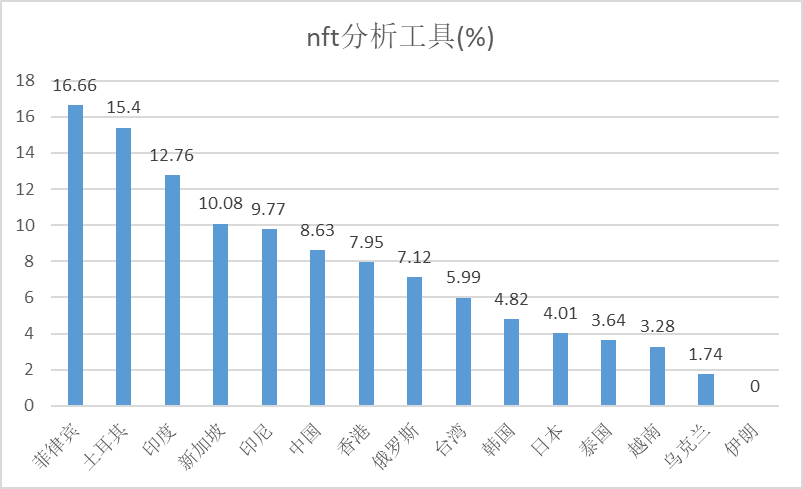 亚洲地区Web3国民参与度及监管政策(上)