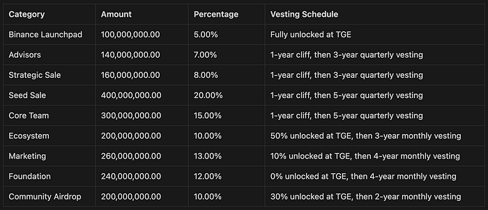 SPACE ID Token (ID)介绍,登陆Binance Launchpad