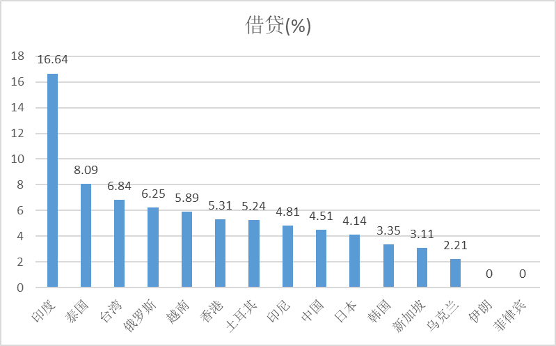 亚洲地区Web3国民参与度及监管政策(上)