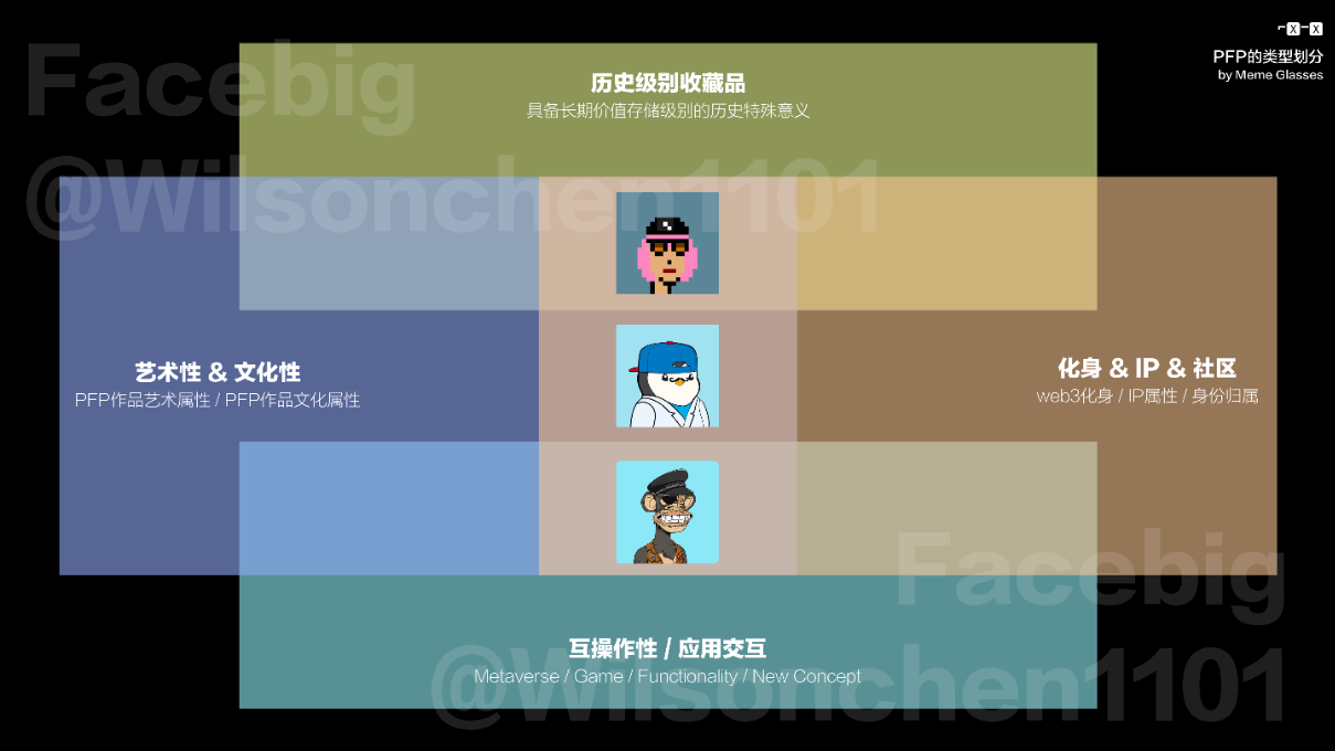 NFT|Check 系列资产追踪 - Opepen