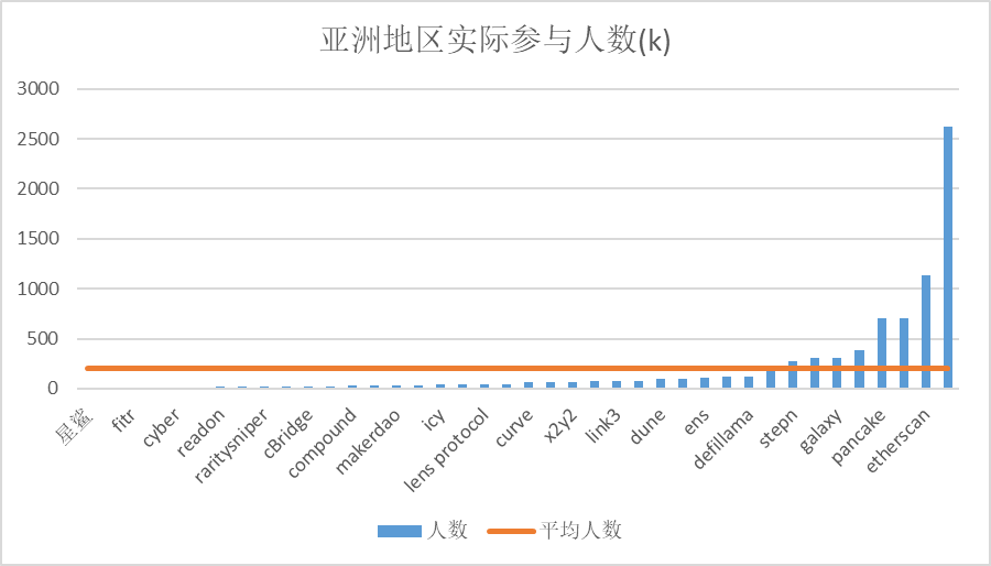 亚洲地区Web3国民参与度及监管政策(上)