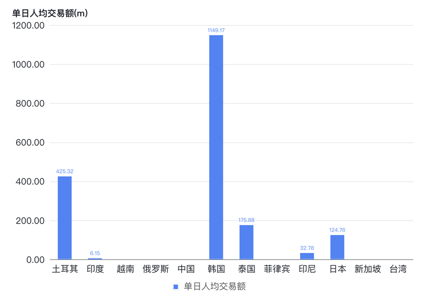 亚洲地区Web3国民参与度及监管政策(上)